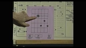 05 More About Chords_RU