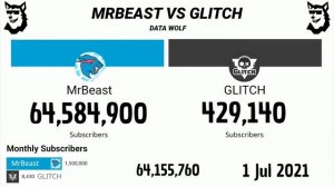 Mr beast