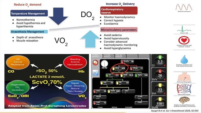 L.19.03 - World Health Organization (WHO) Guidance on Implementing Patient Blood Management !!