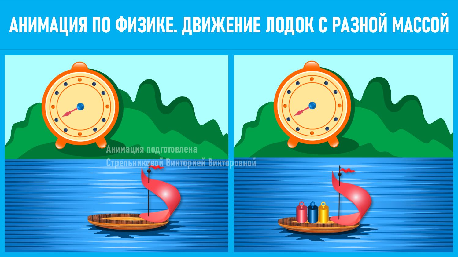 Анимация по физике. Движение лодок с разной массой