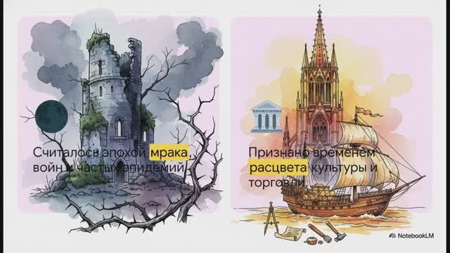 История Средних веков 6 класс Введение