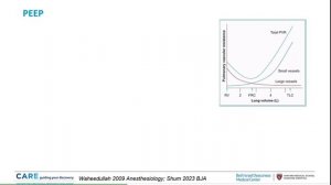 L.18.01 - One Lung Ventilation