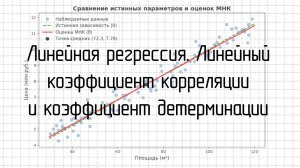 Линейная регрессия. Линейный коэффициент корреляции
