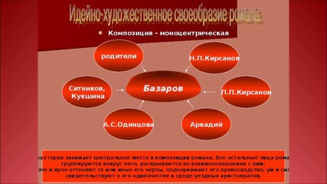 Роман Тургенева Отцы и дети Система образов
