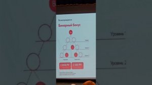 Евгений Дымочко, Маркетинг план
