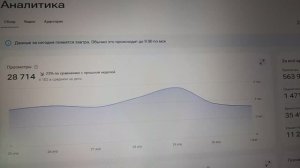 Аналитика. Кого я отпустил из темницы? 02.05.2026