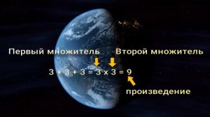 Умножение