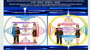 МЕНТАЛЬНОЕ ПСИХОСИСТЕМНОЕ МОДЕЛИРОВ-Е (мпм) ОБЪЕДИНЁННАЯ ЭНЕРГОСИСТЕМА (оэс) в праздник ВЕСАК 1.05