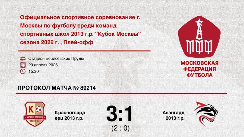 1 32 Кубок Москвы 2026 среди Команд 2013 г.р. 29.04.2026. Красногвардеец-2013 -  Авангард-2013