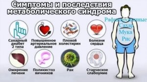 Инсулинорезистентность и метаболический синдром