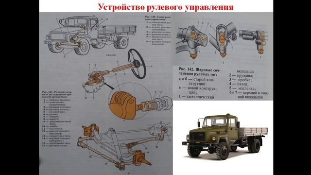 4-5. 05.2026 г. 541 гр., Устройство автомобилей- "Рулевое управление"