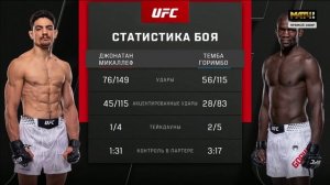 Джонатан Микаллеф против Тембы Горимбо. UFC Fight Night