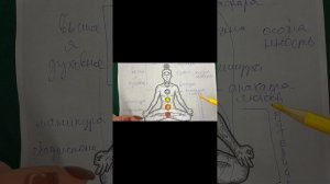 Чакры. Манипура #чакры #духовность #осознанность