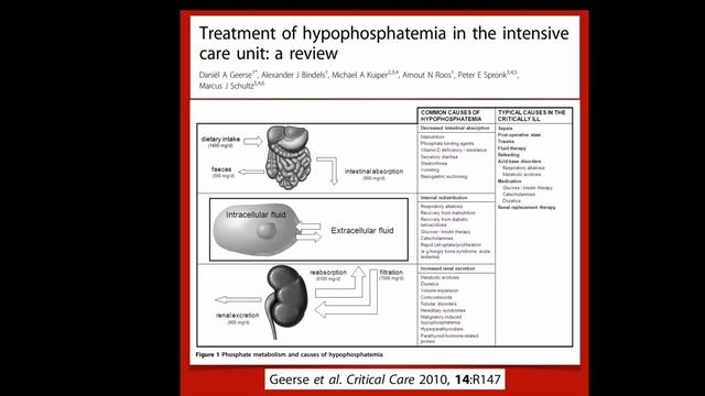 Abnormal phosphate levels should be corrected ISICEM 45
