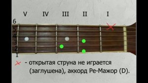 Самая простая школа игры на гитаре - Урок 14