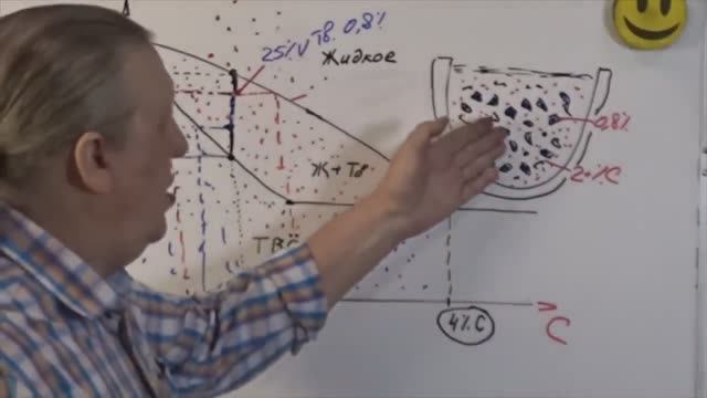 Секрет булата первый шаг - мастер-класс от Леонида Архангельского