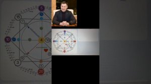 Разбор Матрица Судьбы 
Алексея Немова