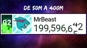 мистер бист набирает 400м все подписчики