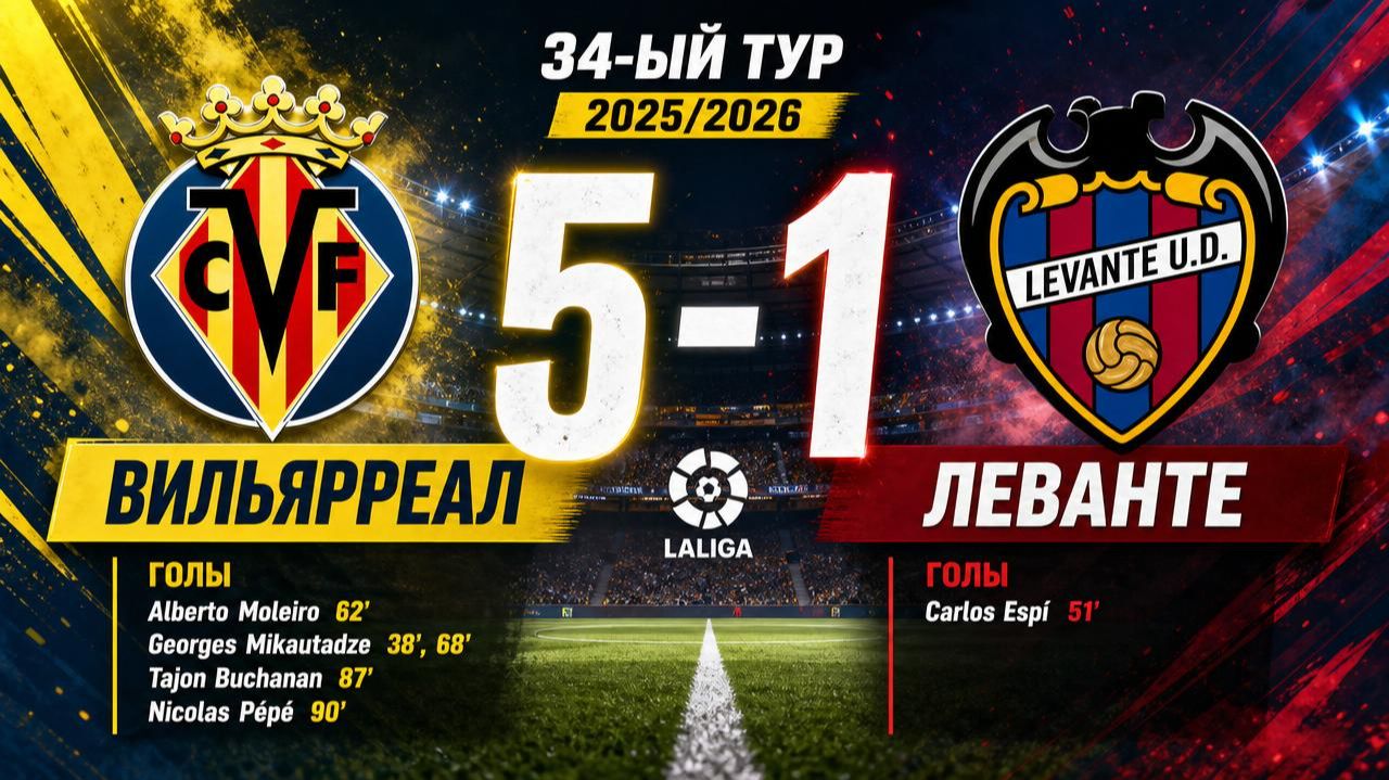 ГОЛЫ ВИЛЬЯРРЕАЛ- ЛЕВАНТЕ // 34-ЫЙ ТУР ЛА ЛИГА 25/26
