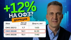 Почему одни ОФЗ растут сильнее других? Всё про дюрацию