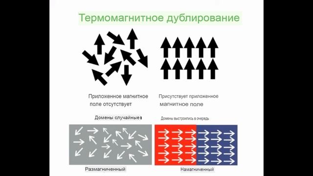 Способ ускоренной записи без магнитной головки