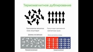 Способ ускоренной записи без магнитной головки