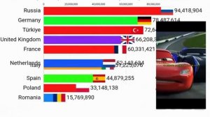 Топ стран по числу пользователей в интернете