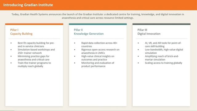 SYMP.08 Launching the Gradian Institute, Strenghtening Anesthesia and Critical Care Capacity
