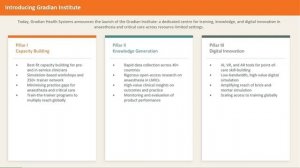SYMP.08 Launching the Gradian Institute, Strenghtening Anesthesia and Critical Care Capacity