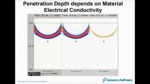 Webinar GPR Question & Answer Session