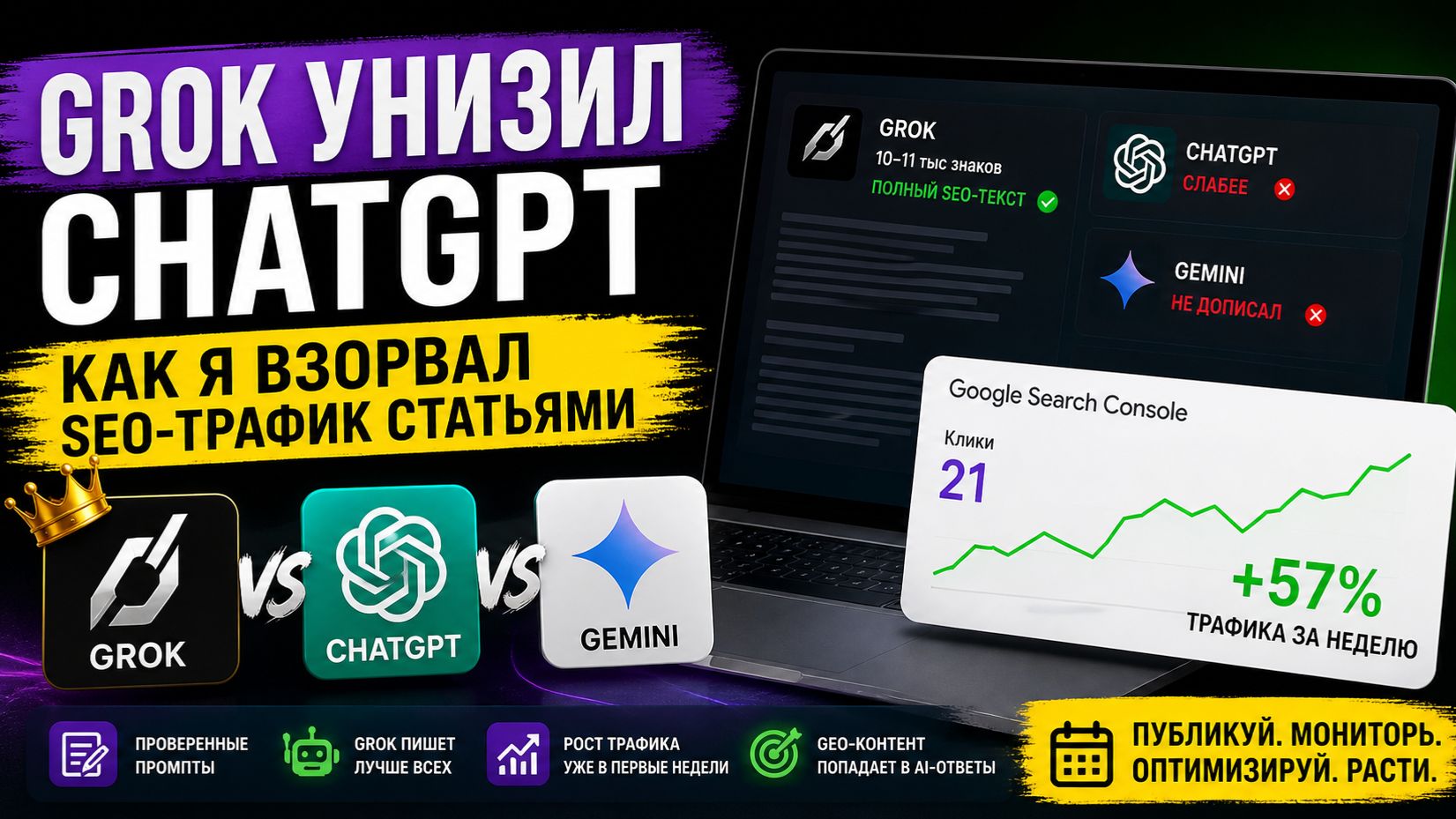 Grok унизил ChatGPT? Как мы получили +57% трафика с AI-контента