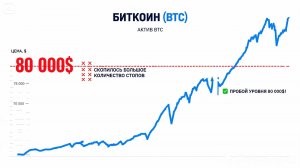 БИТКОИН К 80 000$: ПОЧЕМУ ЭТО НЕИЗБЕЖНО? | Анализ ликвидности BTC
