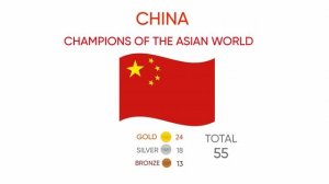 China - Champions of the Asian World