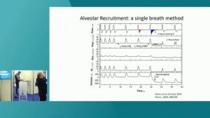 Assessment of recruitability ISICEM 45