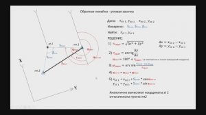 Обратная линейно - угловая засечка
