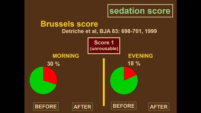 ICU patients should be routinely sedated ISICEM 45