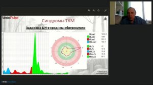 Канал Желудка синдромы дисбаланса и методы коррекции