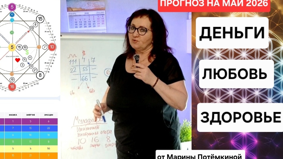ПРОГНОЗ НА МАЙ 2026Г ПО ДАТЕ РОЖДЕНИЯ. ДЕНЬГИ.ОТНОШЕНИЯ.ЗДОРОВЬЕ.#прогноз