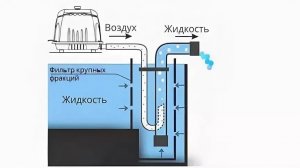Эрлифт для моей биостанции из пластиковых бочек