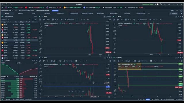 Утренний обзор. 4 мая 2026 года. Фьючерсы РФ