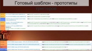 Как приготовить Zabbix (а, главное, зачем). Конюхов Александр. Корпоративные сети 2026