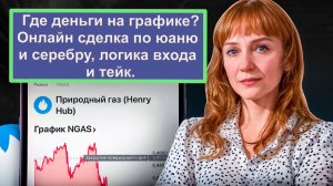 Сделка по юаню и серебру онлайн 4 мая