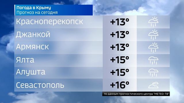 Прогноз погоды в Крыму на 5 мая