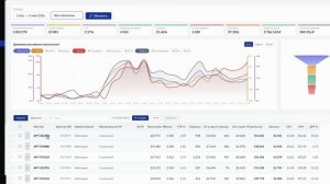 Vector-mp.ru — Как анализировать рекламу на Wildberries и Ozon | Полный разбор