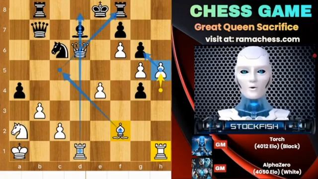 «AlphaZero блестяще пожертвовал ферзя против сильнейшего шахматного движка _ Шахматная партия» на ру
