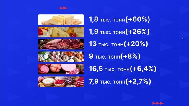 Производители Приволжья  нарастят производство продуктов. Новости экономики 04.05.26