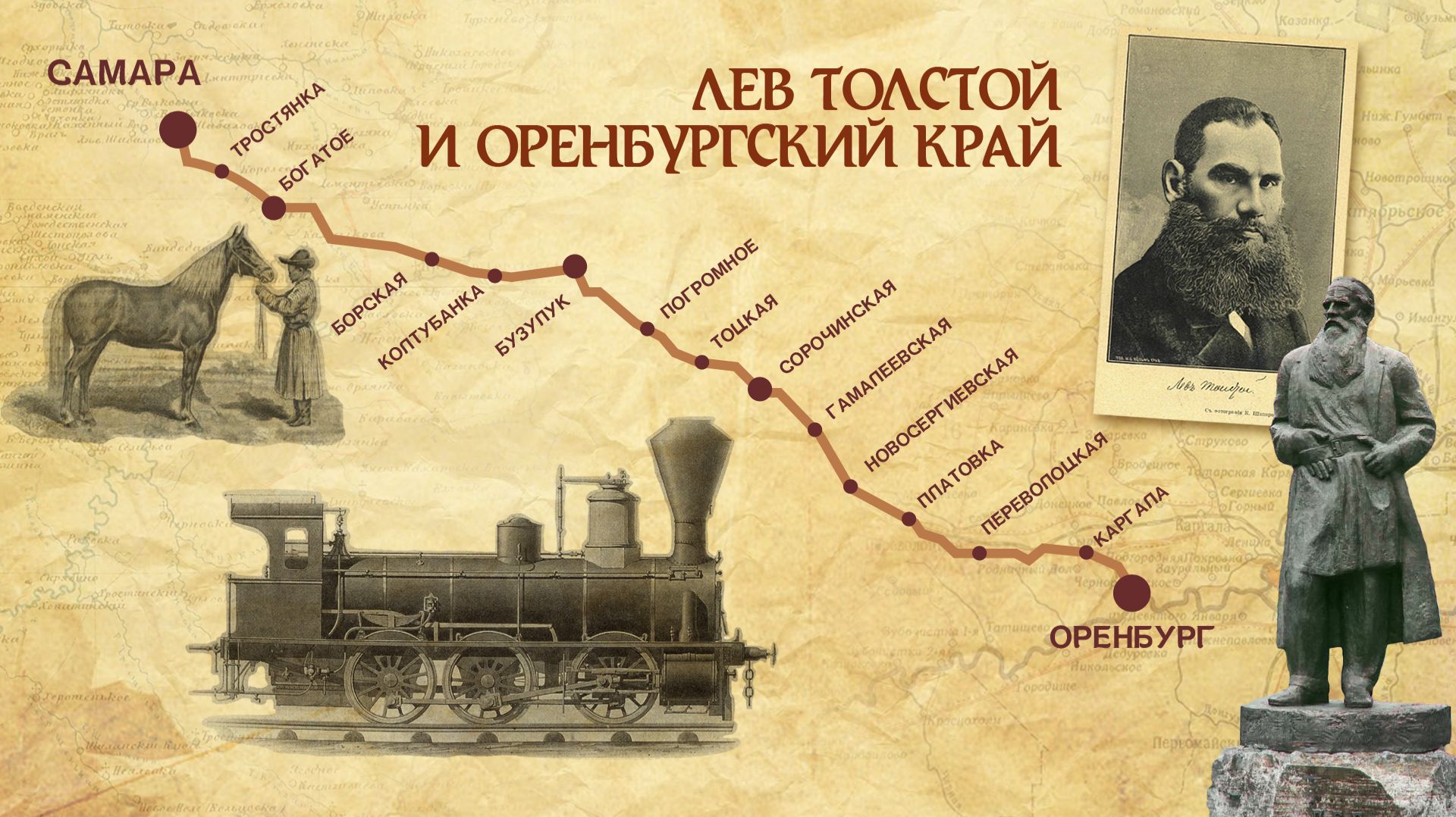 Лев Толстой и Оренбургская железная дорога