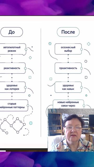 Как сделать здоровье навыком