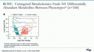 DYSREGULATED METABOLISM MAY BE AS IMPORTANT AS THE HYPERINFLAMMATORY PHENOTYPE !