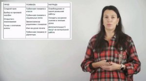 Награда за поведение